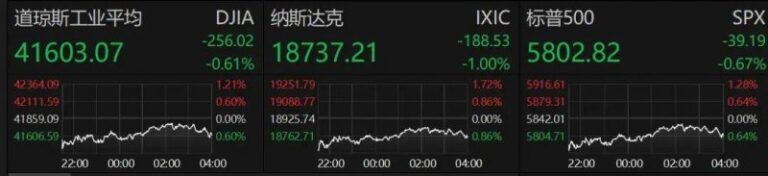 蓝莓MT5外汇交易平台蓝莓外汇市场行情，2025年你对将来走势有何看法？